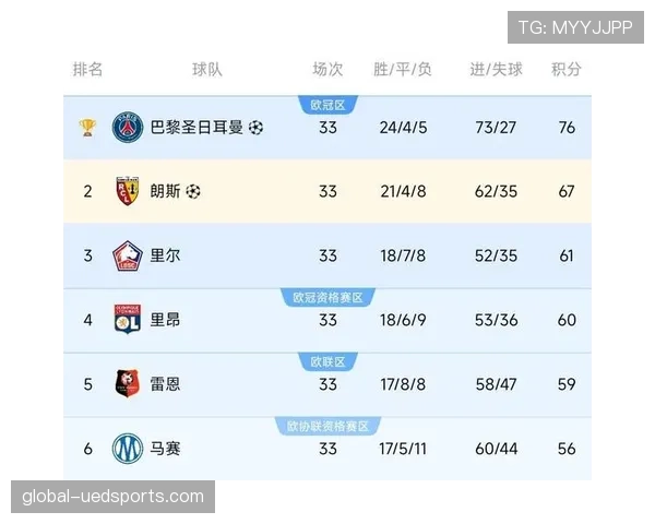 巴黎欧冠突破压力持续增加，对球队赛季走势形成考验