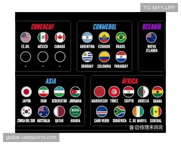 2026世界杯扩军后晋级名额如何分配 2026世界杯扩军后晋级名额如何分配