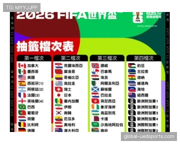 2026世界杯规则下同分怎么算
